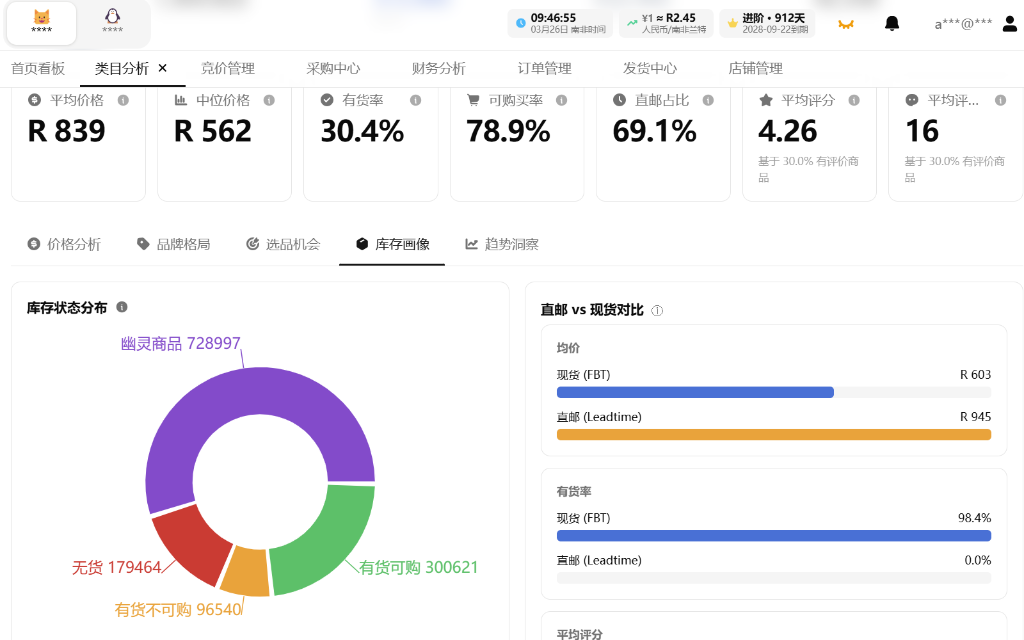 类目分析